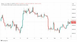 تحليل البتكوين دولار-BTCUSD-9-10-2023