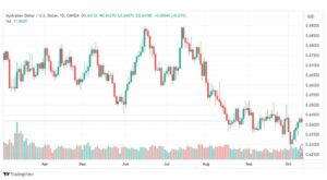 تحليل الدولار الأسترالي-AUDUSD-12-10-2023