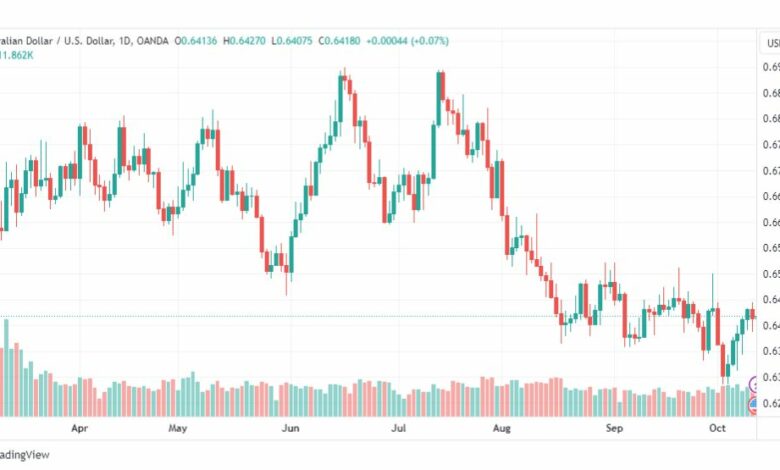 تحليل الدولار الأسترالي-AUDUSD-12-10-2023