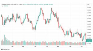 تحليل الدولار الأسترالي-AUDUSD-13-10-2023