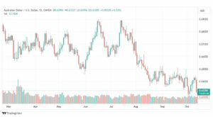 تحليل الدولار الأسترالي-AUDUSD-16-10-2023