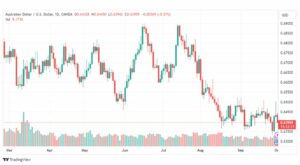 تحليل الدولار الأسترالي-AUDUSD-2-10-2023
