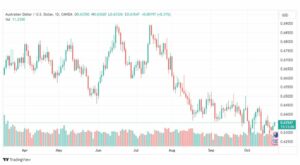 تحليل الدولار الأسترالي-AUDUSD-24-10-2023