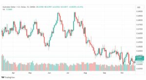 تحليل الدولار الأسترالي-AUDUSD-25-10-2023