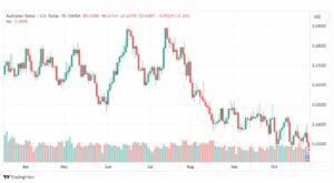 تحليل الدولار الأسترالي-AUDUSD-26-10-2023
