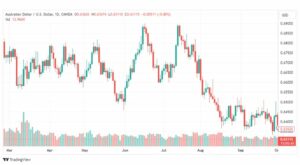 تحليل الدولار الأسترالي-AUDUSD-3-10-2023