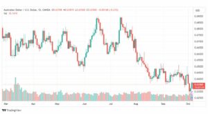 تحليل الدولار الأسترالي-AUDUSD-6-10-2023
