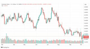 تحليل الدولار الأسترالي-AUDUSD-9-10-2023