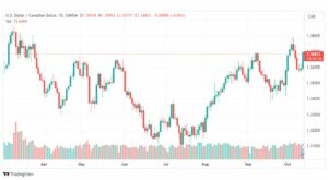 تحليل الدولار الكندي-USDCAD-13-10-2023