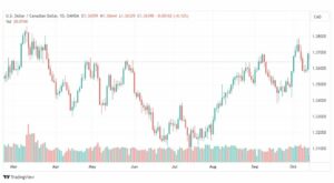 تحليل الدولار الكندي-USDCAD-16-10-2023