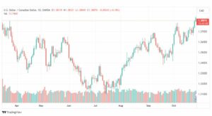 تحليل الدولار الكندي-USDCAD-27-10-2023
