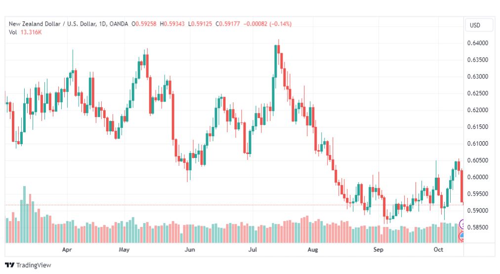 تحليل الدولار النيوزلندي-NZDUSD-13-10-2023