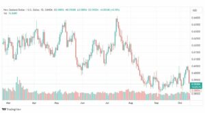 تحليل الدولار النيوزلندي-NZDUSD-16-10-2023