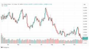 تحليل الدولار النيوزلندي-NZDUSD-25-10-2023