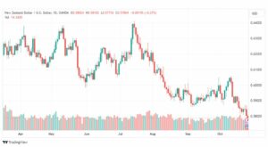 تحليل الدولار النيوزلندي-NZDUSD-26-10-2023