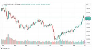 تحليل الدولار فرنك-USDCHF-2-10-2023