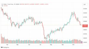 تحليل الدولار فرنك-USDCHF-24-10-2023