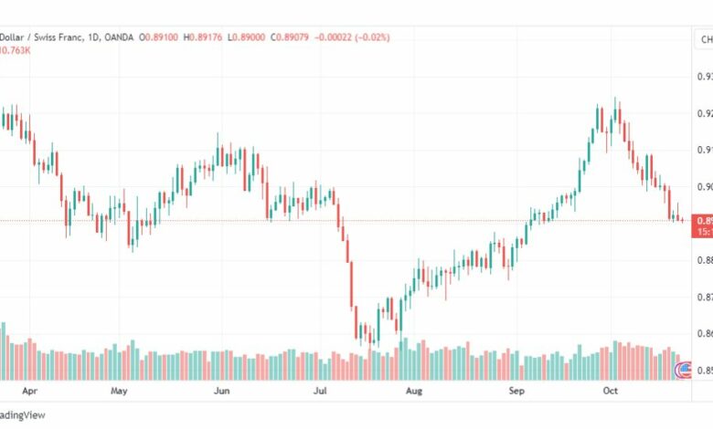 تحليل الدولار فرنك-USDCHF-24-10-2023