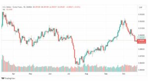 تحليل الدولار فرنك-USDCHF-25-10-2023