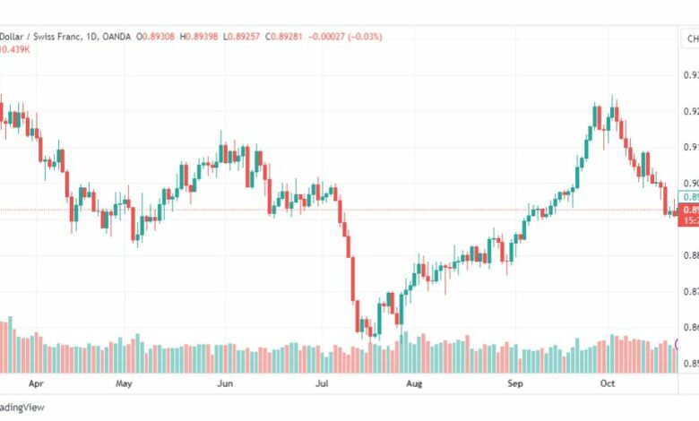 تحليل الدولار فرنك-USDCHF-25-10-2023