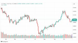 تحليل الدولار فرنك-USDCHF-26-10-2023