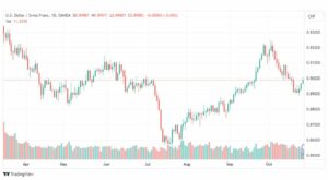 تحليل الدولار فرنك-USDCHF-27-10-2023