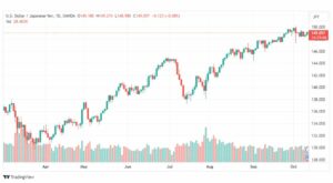 تحليل الدولار ين-USDJPY-12-10-2023