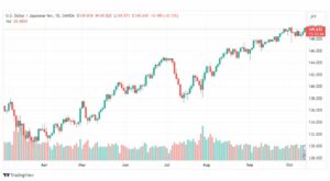 تحليل الدولار ين-USDJPY-13-10-2023
