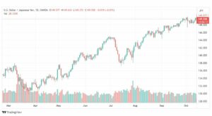 تحليل الدولار ين-USDJPY-16-10-2023