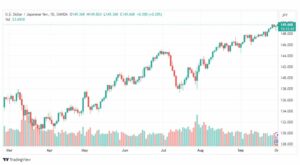 تحليل الدولار ين-USDJPY-2-10-2023