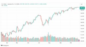 تحليل الدولار ين-USDJPY-24-10-2023