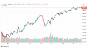 تحليل الدولار ين-USDJPY-25-10-2023