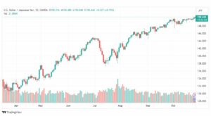 تحليل الدولار ين-USDJPY-26-10-2023