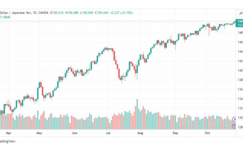 تحليل الدولار ين-USDJPY-26-10-2023