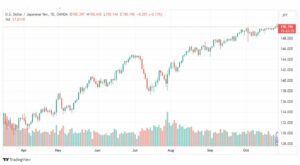 تحليل الدولار ين-USDJPY-27-10-2023