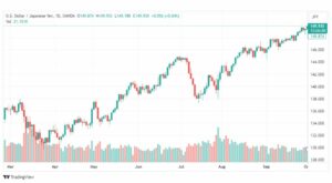 تحليل الدولار ين-USDJPY-3-10-2023