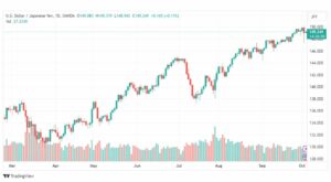 تحليل الدولار ين-USDJPY-4-10-2023