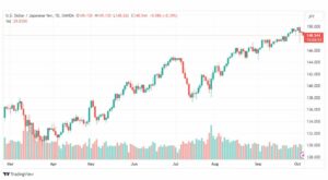 تحليل الدولار ين-USDJPY-5-10-2023