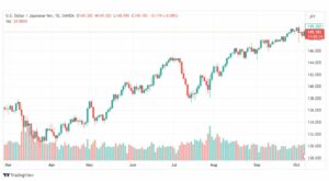 تحليل الدولار ين-USDJPY-9-10-2023
