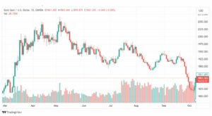 تحليل الذهب-XAUUSD-GOLD-10-10-2023