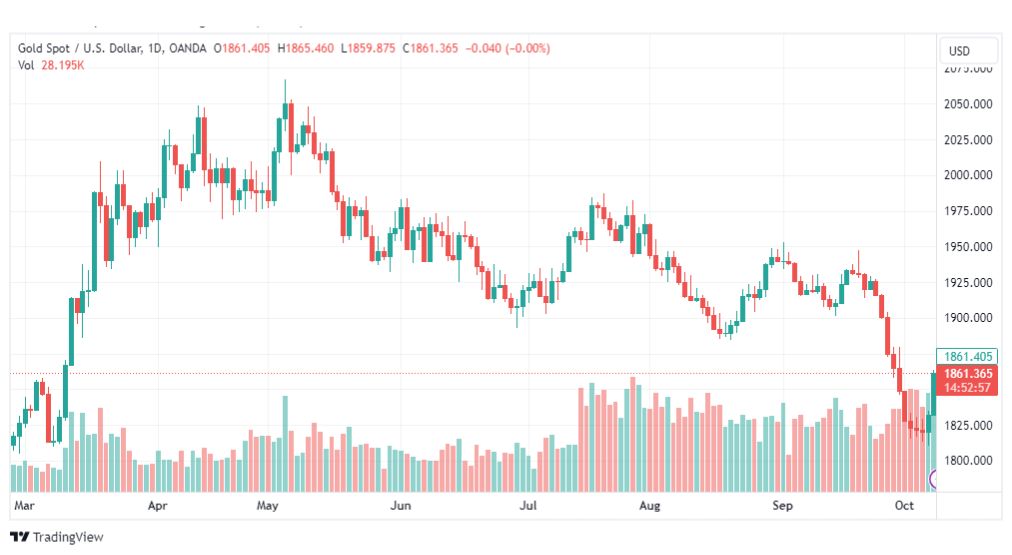 تحليل الذهب-XAUUSD-GOLD-10-10-2023