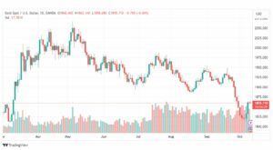 تحليل الذهب-XAUUSD-GOLD-11-10-2023
