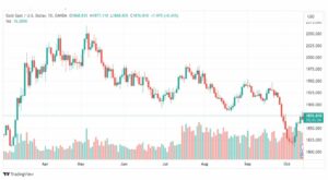 تحليل الذهب-XAUUSD-GOLD-13-10-2023