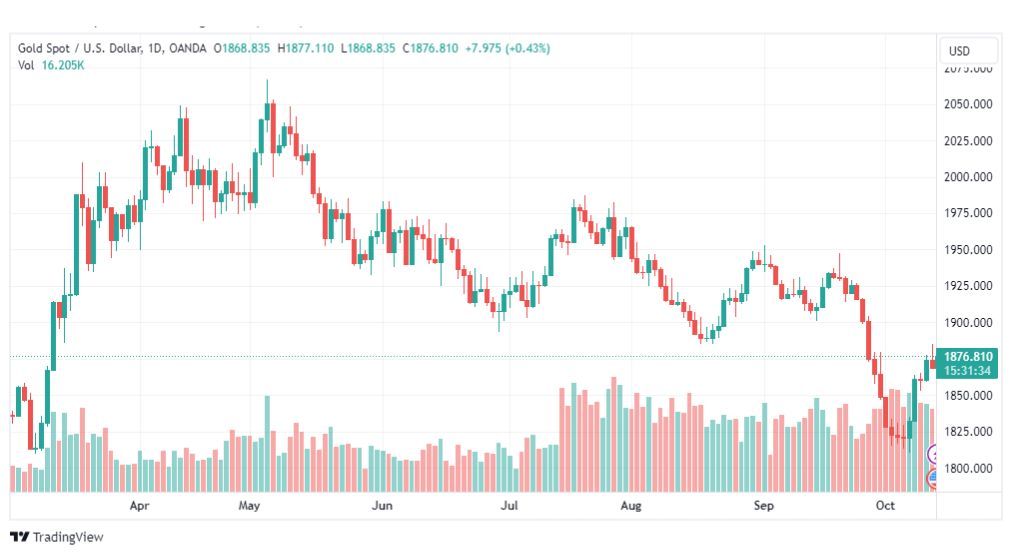 تحليل الذهب-XAUUSD-GOLD-13-10-2023