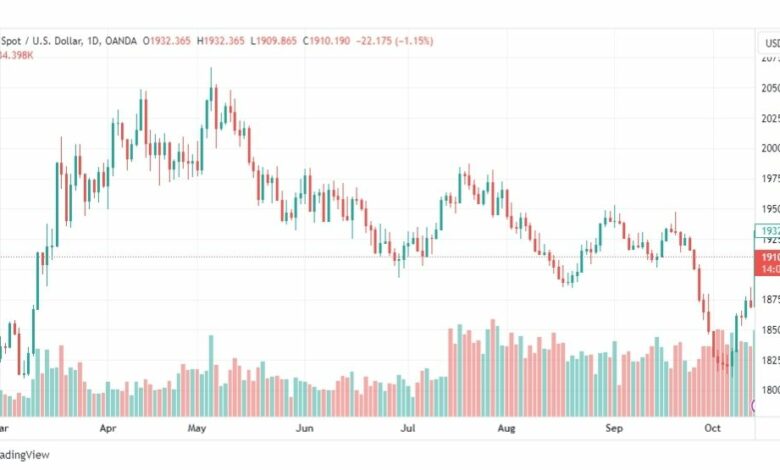 تحليل الذهب-XAUUSD-GOLD-16-10-2023