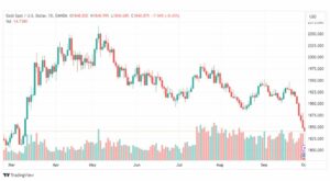 تحليل الذهب-XAUUSD-GOLD-2-10-2023