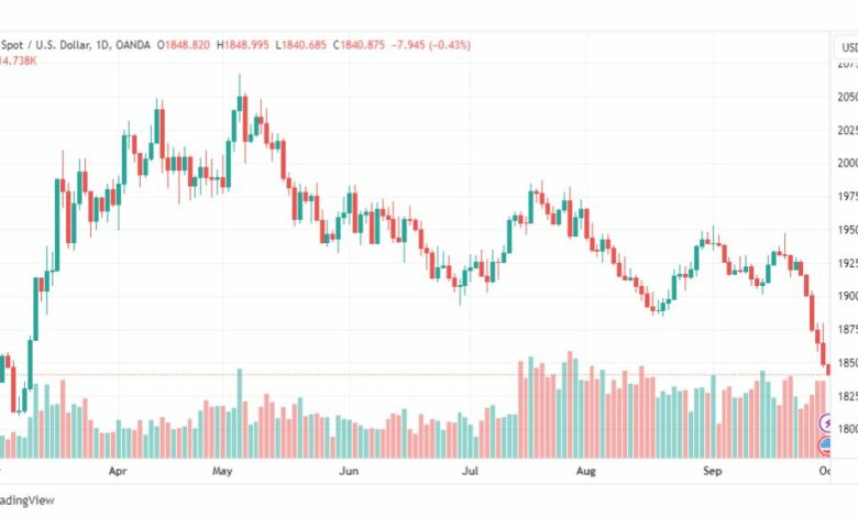 تحليل الذهب-XAUUSD-GOLD-2-10-2023