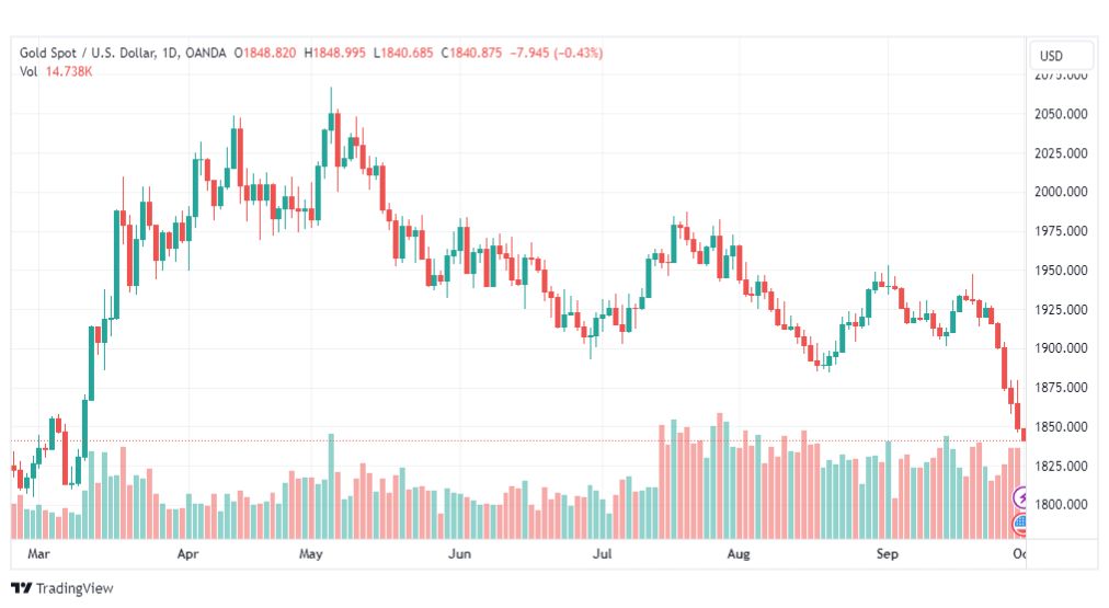 تحليل الذهب-XAUUSD-GOLD-2-10-2023