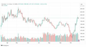 تحليل الذهب-XAUUSD-GOLD-24-10-2023