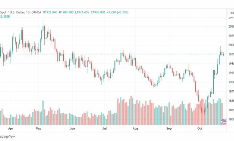 تحليل الذهب-XAUUSD-GOLD-24-10-2023